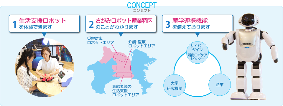 コンセプト