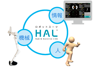 HALのイメージ図