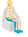「歩きたい」と考える図