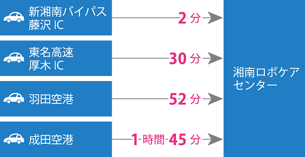 お車でお越しのお客様