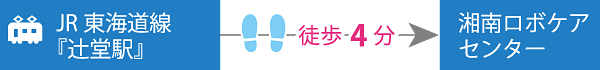 JR東海道線『辻堂駅』徒歩４分