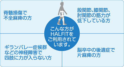 こんな方へ